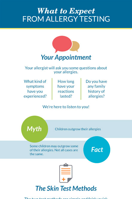 What to Expect from Allergy Testing - Infographic