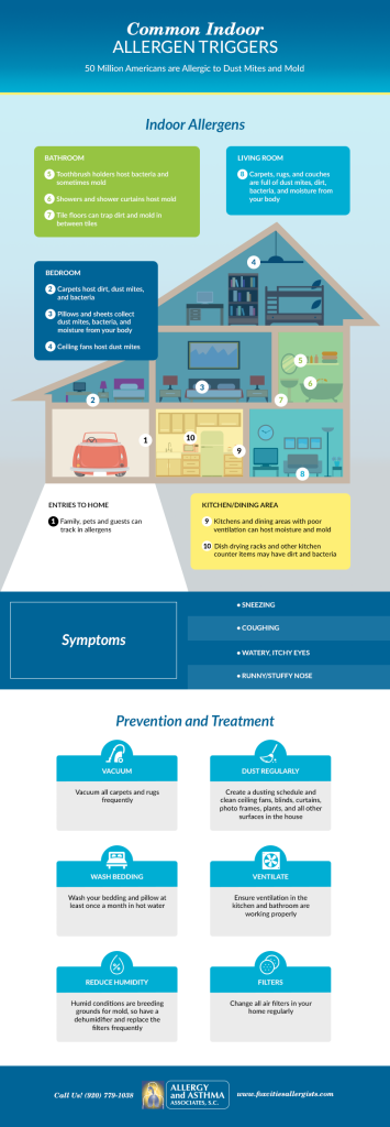 Common Indoor Allergens Triggers | Allergy and Asthma